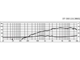 Kopułkowy głośnik wysokotonowy HiFi, 100WMAX, 50WRMS, 8Ω