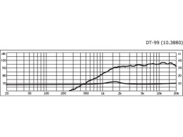 Kopułkowy głośnik wysokotonowy HiFi, 80WMAX, 40WRMS, 8Ω