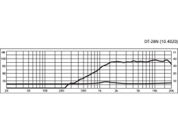 Neodymowy głośnik wysokotonowy HiFi, 100WMAX, 50WRMS, 8Ω