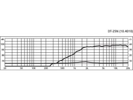 Neodymowy głośnik wysokotonowy HiFi, 80WMAX, 40WRMS, 8Ω