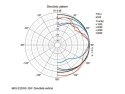 Para 2-drożnych kolumn głośnikowych, odpornych na warunki atmosf., 30WRMS, 8Ω