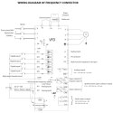 Przetwornica częstotliwości 1.5kW 2KM 380V 50-60Hz