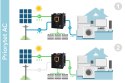 Przetwornica solarna naścienna ( inwerter ) KEMOT PROsolar-1000 ( 12V 230V 1000VA/700W )